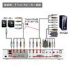 SW-KVM2HDCN / デュアルリンクDVI対応パソコン自動切替器（2：1）