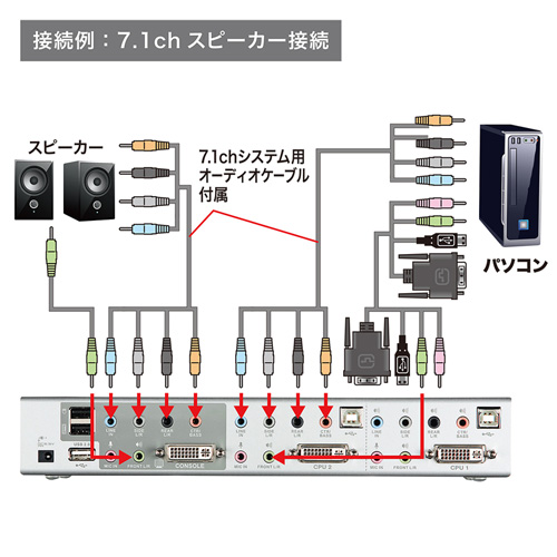 SW-KVM2HDCN / デュアルリンクDVI対応パソコン自動切替器（2：1）