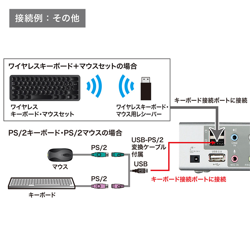 特長