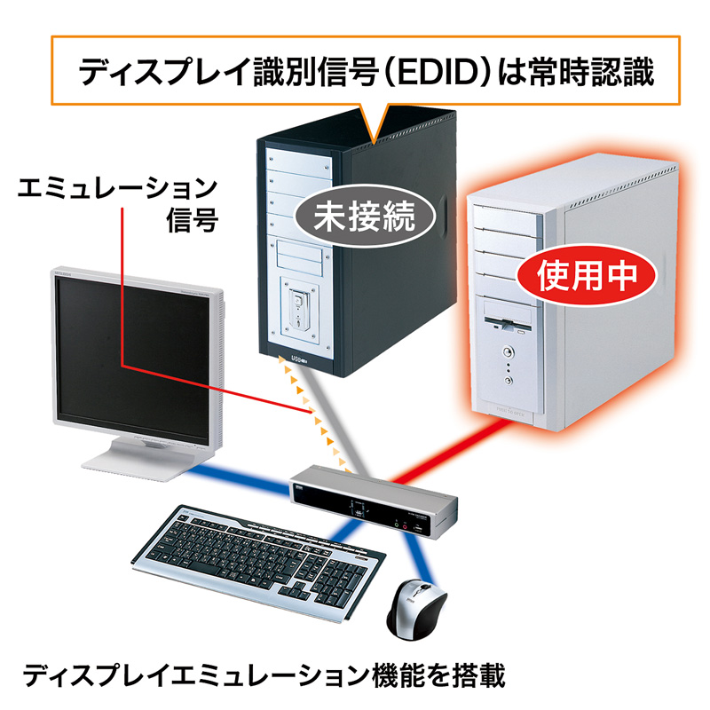 特長