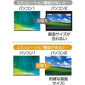 SW-KVM2HDC / デュアルリンクDVI対応パソコン自動切替器（2：1）