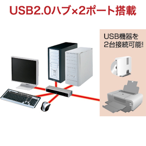 SW-KVM2HDC / デュアルリンクDVI対応パソコン自動切替器（2：1）