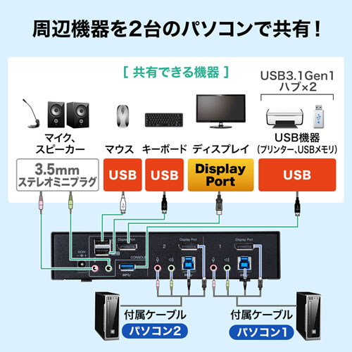 SW-KVM2HDPU / DisplayPort対応パソコン自動切替器(2:1)