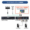SW-KVM2HDPU / DisplayPort対応パソコン自動切替器(2:1)