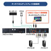 SW-KVM2HDPU / DisplayPort対応パソコン自動切替器(2:1)