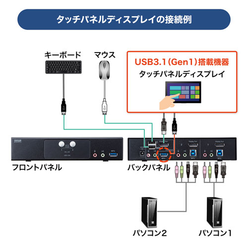 SW-KVM2HDPU / DisplayPort対応パソコン自動切替器(2:1)