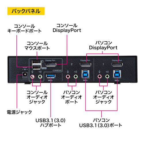 SW-KVM2HDPU / DisplayPort対応パソコン自動切替器(2:1)