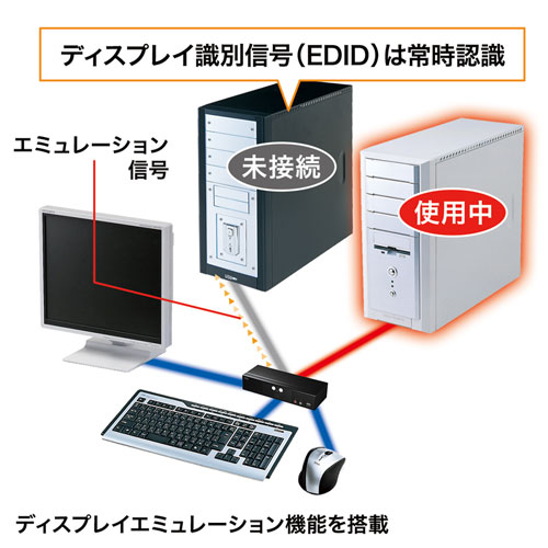 SW-KVM2HHC / HDMI対応パソコン自動切替器(2:1)