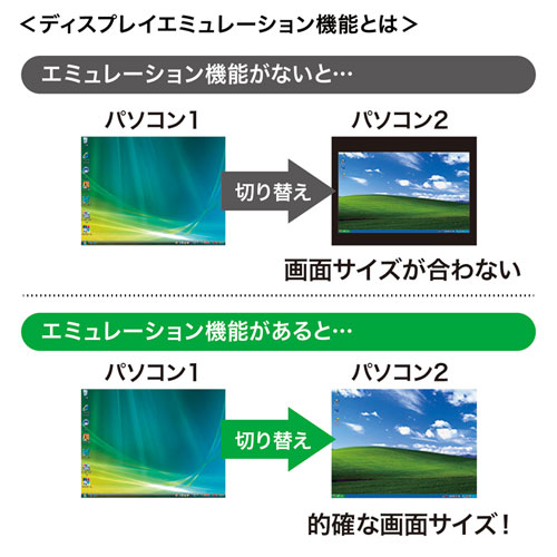 SW-KVM2HHC / HDMI対応パソコン自動切替器(2:1)