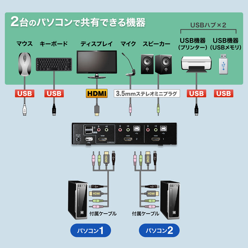 ピックアップ