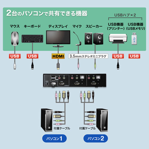 SW-KVM2HHC / HDMI対応パソコン自動切替器(2:1)