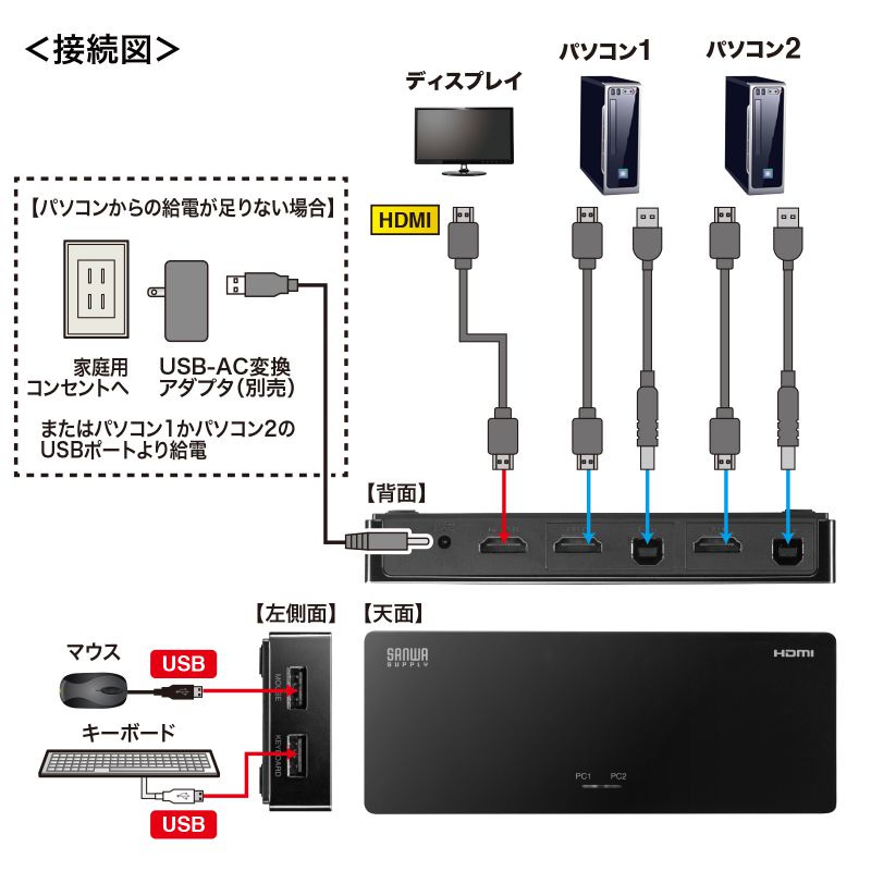特長