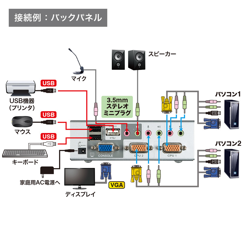 特長