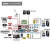 SW-KVM2HVCN USB・PS/2コンソール両対応パソコン自動切替器(2:1) SW-KVM2HVCN / USB・PS/2コンソール両対応パソコン自動切替器(2:1)