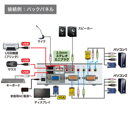 SW-KVM2HVCN / USB・PS/2コンソール両対応パソコン自動切替器（2：1）