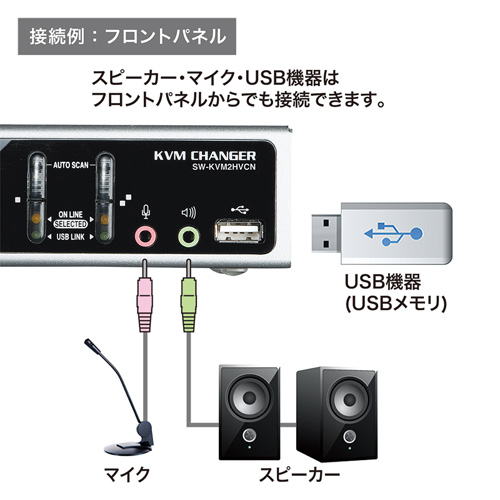 SW-KVM2HVCN / USB・PS/2コンソール両対応パソコン自動切替器（2：1）