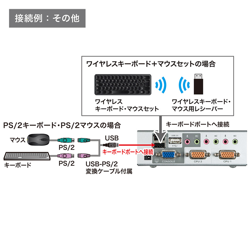 特長