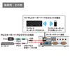 SW-KVM2HVCN / USB・PS/2コンソール両対応パソコン自動切替器（2：1）