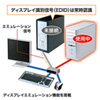 SW-KVM2HVCN USB・PS/2コンソール両対応パソコン自動切替器(2:1) SW-KVM2HVCN / USB・PS/2コンソール両対応パソコン自動切替器(2:1)