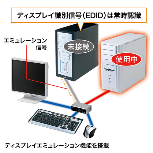 SW-KVM2HVCN / USB・PS/2コンソール両対応パソコン自動切替器（2：1）