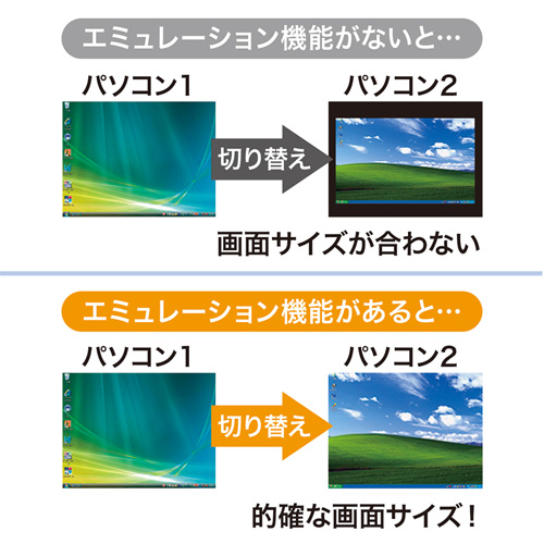 SW-KVM2HVCN / USB・PS/2コンソール両対応パソコン自動切替器（2：1）