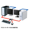 SW-KVM2HVCN / USB・PS/2コンソール両対応パソコン自動切替器（2：1）