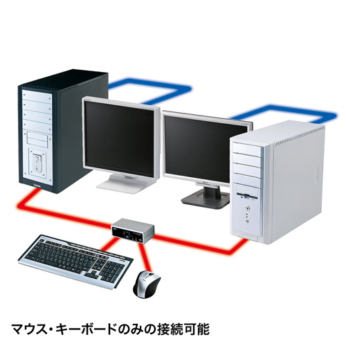 SW-KVM2HVCN / USB・PS/2コンソール両対応パソコン自動切替器（2：1）