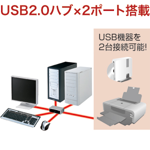 SW-KVM2HVC / USB・PS/2コンソール両対応パソコン自動切替器（2：1）