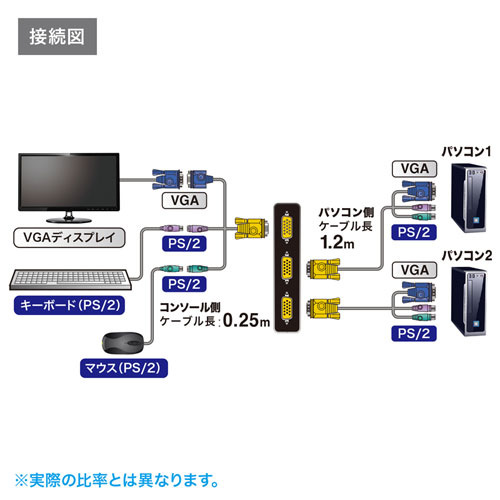 SW-KVM2LPN2 / パソコン自動切替器（2:1）