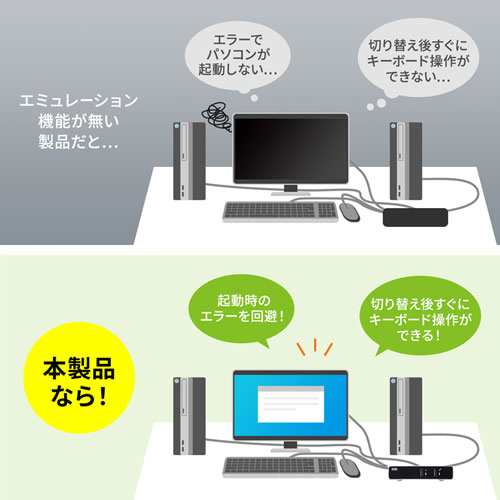 SW-KVM2LPN2 / パソコン自動切替器（2:1）