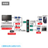 SW-KVM2LUN2 パソコン自動切替器(2:1) SW-KVM2LUN2 / パソコン自動切替器(2:1)