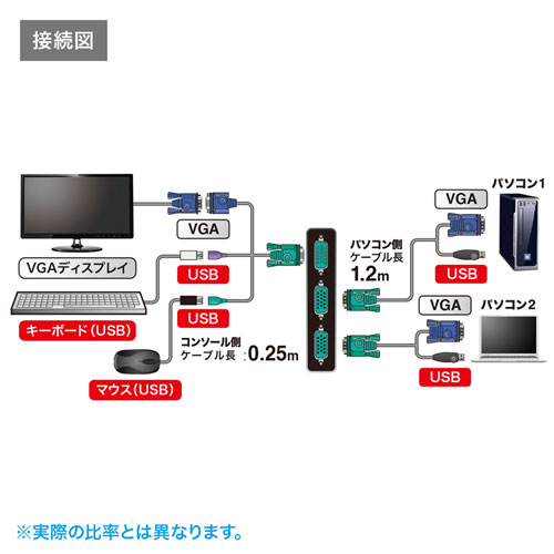 SW-KVM2LUN2 / パソコン自動切替器（2:1）