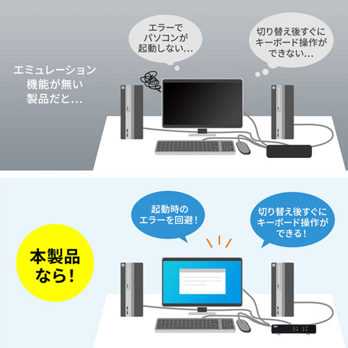 SW-KVM2LUN2 / パソコン自動切替器（2:1）