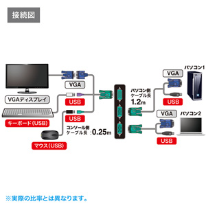 SW-KVM2LUN