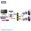 SW-KVM2LXN / パソコン自動切替器（2:1）