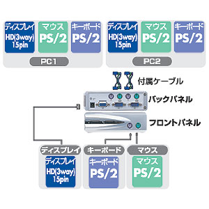 SW-KVM2T / CPU自動切替器(2:1)