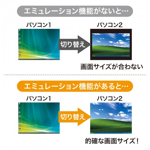 SW-KVM2U3HD / 4K対応HDMIパソコン自動切替器(2:1)