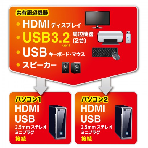 SW-KVM2U3HD / 4K対応HDMIパソコン自動切替器(2:1)