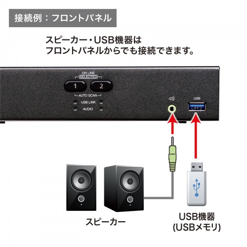 SW-KVM2U3HD / 4K対応HDMIパソコン自動切替器(2:1)