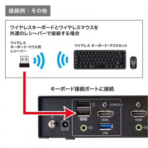 SW-KVM2U3HD / 4K対応HDMIパソコン自動切替器(2:1)