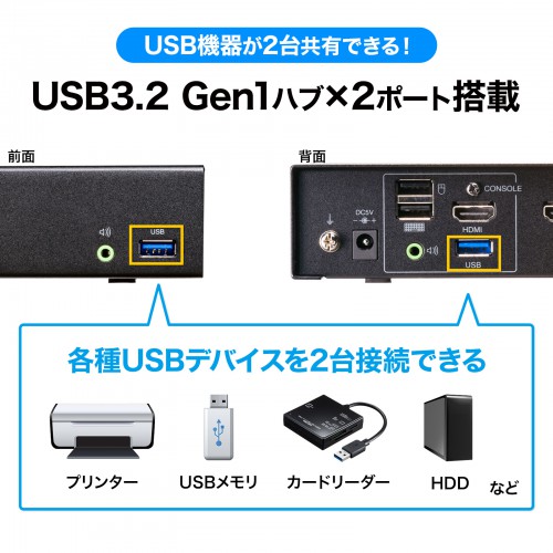 SW-KVM4U3HD