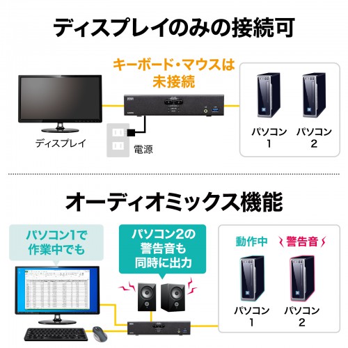 SW-KVM2U3HD / 4K対応HDMIパソコン自動切替器(2:1)