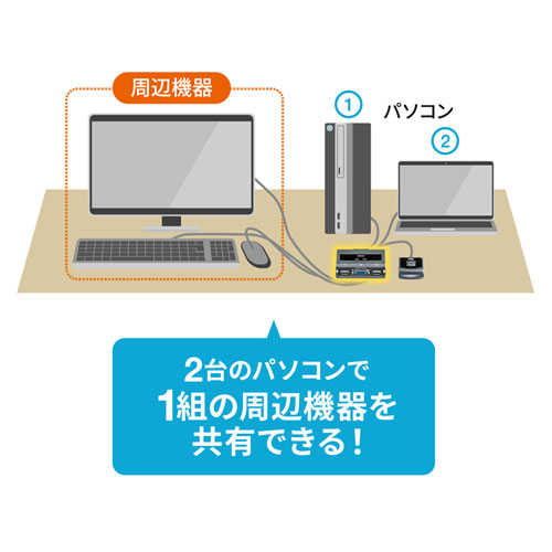 SW-KVM2UUSN2【パソコン切替器（エミュレーション非搭載・手元スイッチ