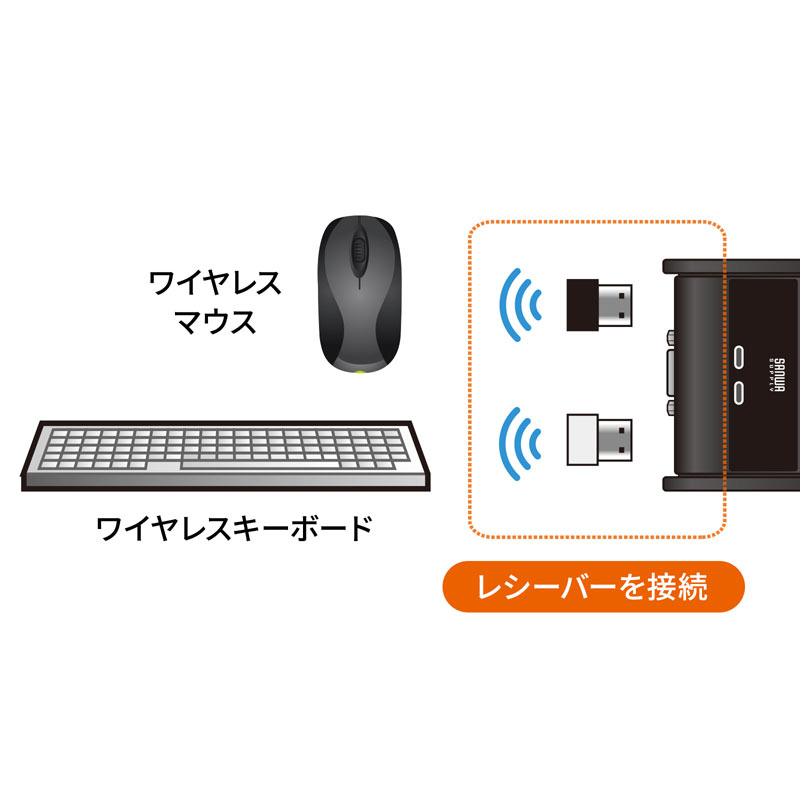 ピックアップ