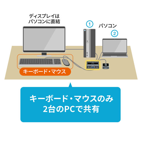 SW-KVM2UUSN2【パソコン切替器（エミュレーション非搭載・手元スイッチ