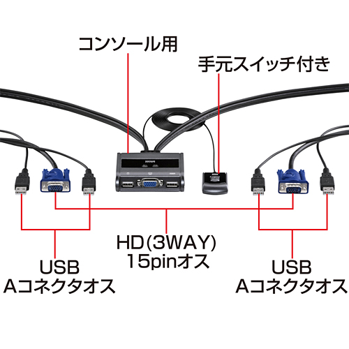 SW-KVM2UUS / パソコン切替器（エミュレーション非搭載・手元スイッチ付）