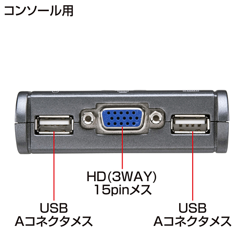 SW-KVM2UUS / パソコン切替器（エミュレーション非搭載・手元スイッチ付）