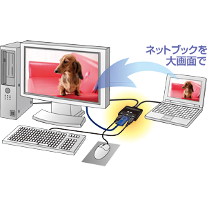 SW-KVM2UU / ネットブック対応パソコン自動切替器(2:1)