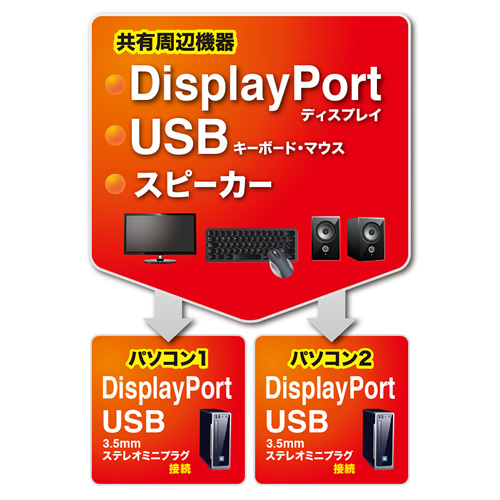 SW-KVM2WDPU / DisplayPort対応手元スイッチ付きパソコン自動切替器(2:1)