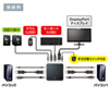 SW-KVM2WDPU / DisplayPort対応手元スイッチ付きパソコン自動切替器(2:1)